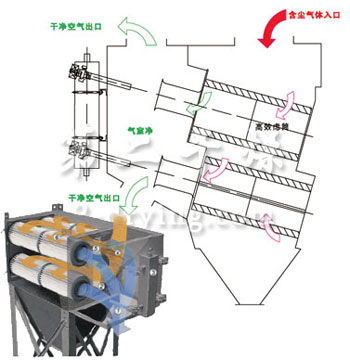 CMTYæ²æµå¼èå²æ»¤ç­é¤å°å¨